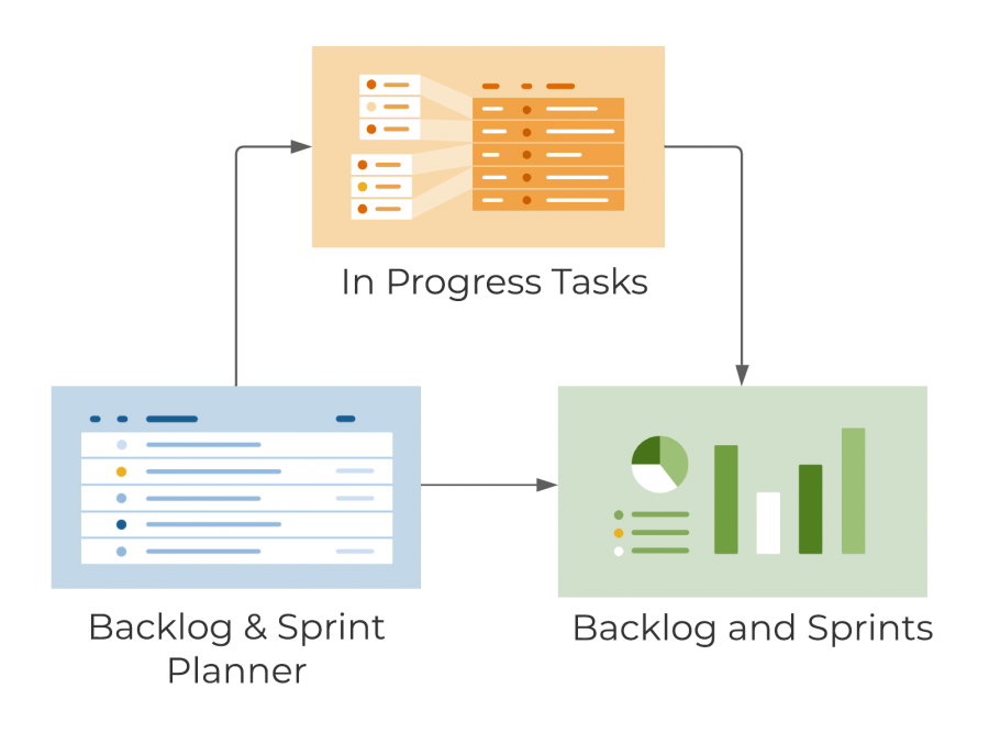 Agile Backlog And Sprint Planning Template Set | Smartsheet